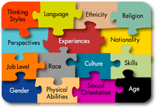 Giao tiếp và làm việc liên văn hóa (lược&nbsp;dịch)